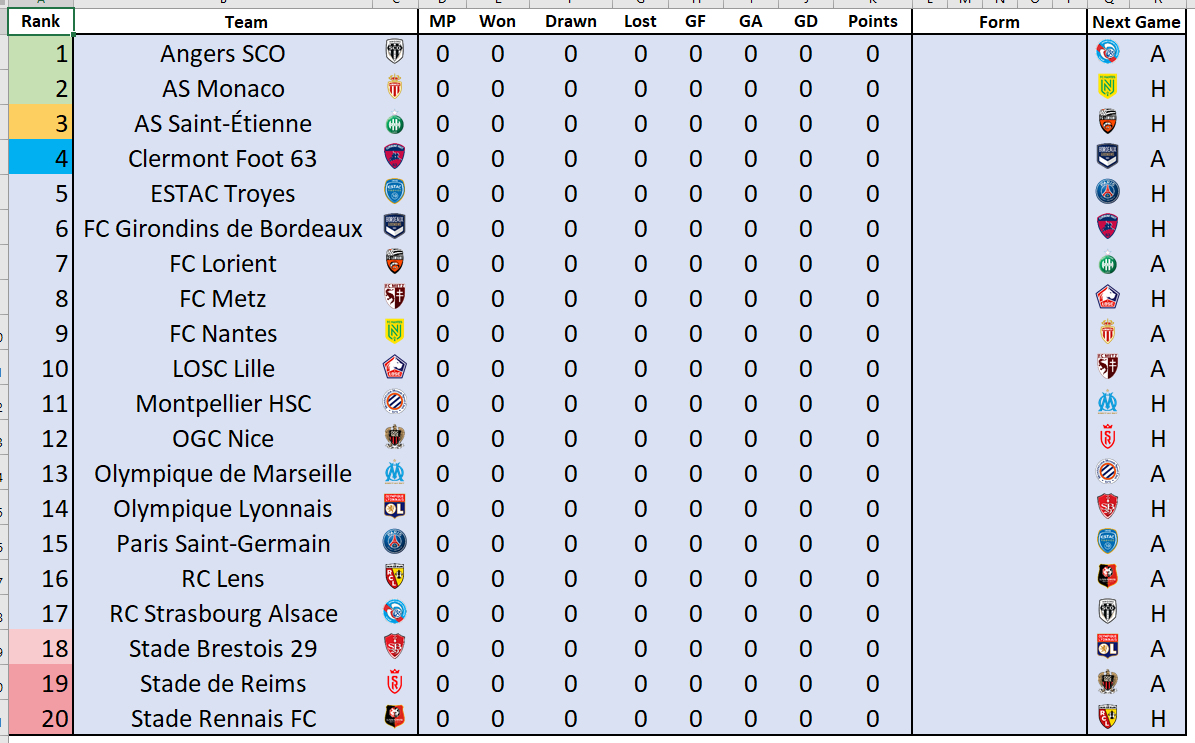 Ligue 1 Table in Excel With MonteCarlo Predictions Excel4Soccer