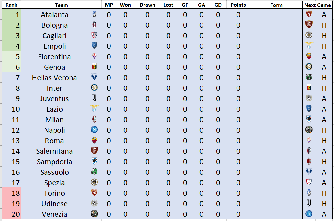 Serie A Table in Excel With MonteCarlo Predictions Excel4Soccer