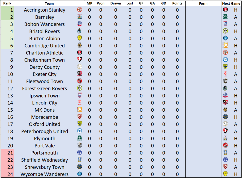 English League One Table In Excel With Monte-Carlo Predictions ...