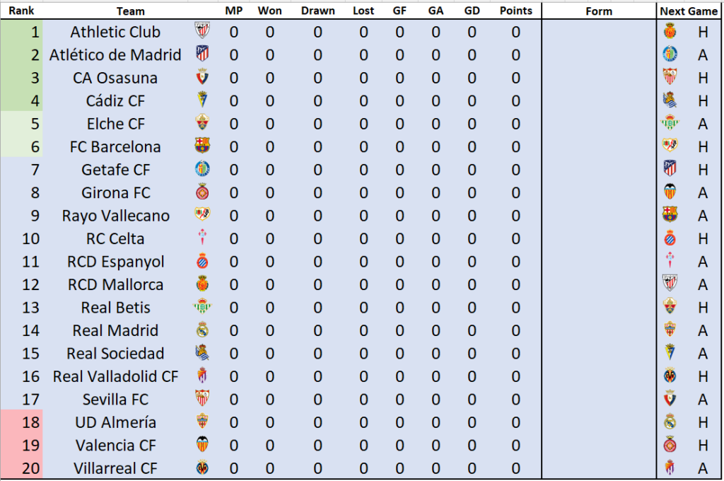 La Liga Table in Excel With MonteCarlo Predictions Excel4Soccer