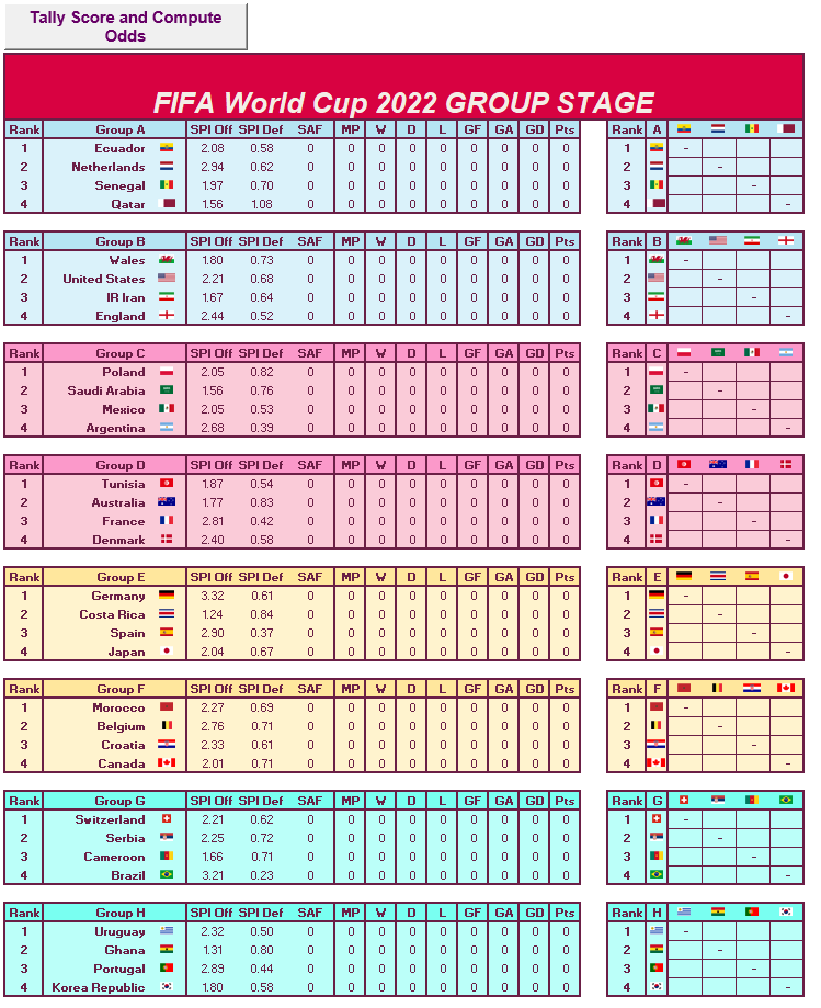 FIFA World Cup 2022 Interactive Excel Score Chart, Team Roster and
