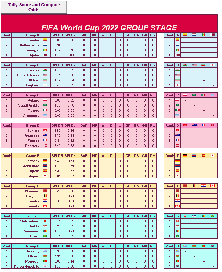 FIFA World Cup 2026 Interactive Excel Score Chart Team Roster And