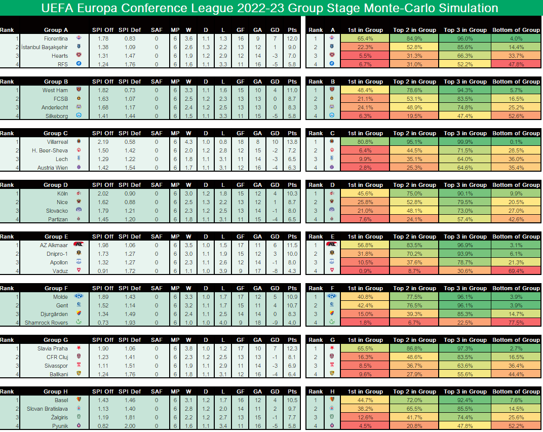 Soccer Stats In Excel - Excel4Soccer
